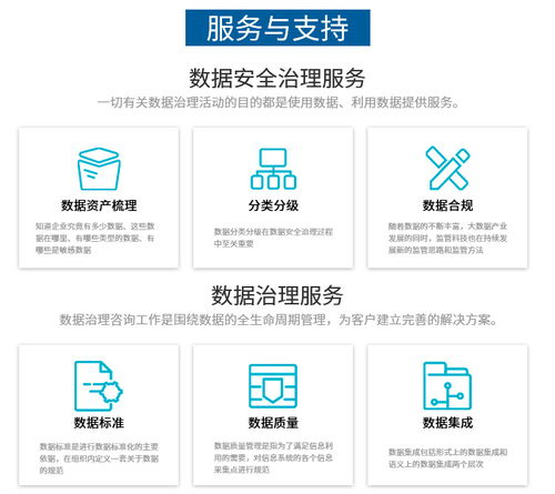 數(shù)據(jù)治理咨詢 北京派客動(dòng)力公司如何賦能企業(yè)高效數(shù)據(jù)處理服務(wù)