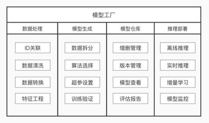 模型工廠 讓AI算法觸手可達——StartDT Tech Lab 05 數據處理服務